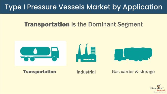Type-I-Pressure-Vessels-Market-Segment-Analysis-By-Application-Type
